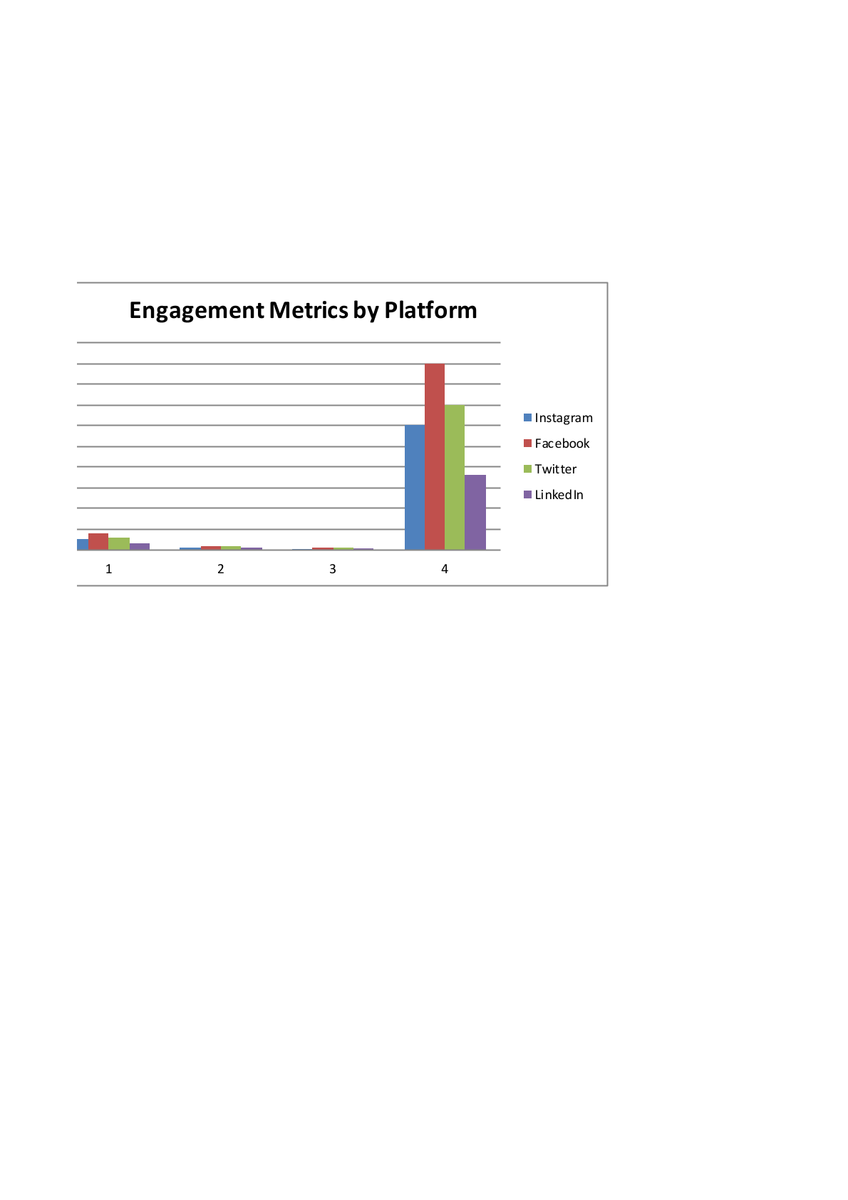 Visionary Social Media Planner