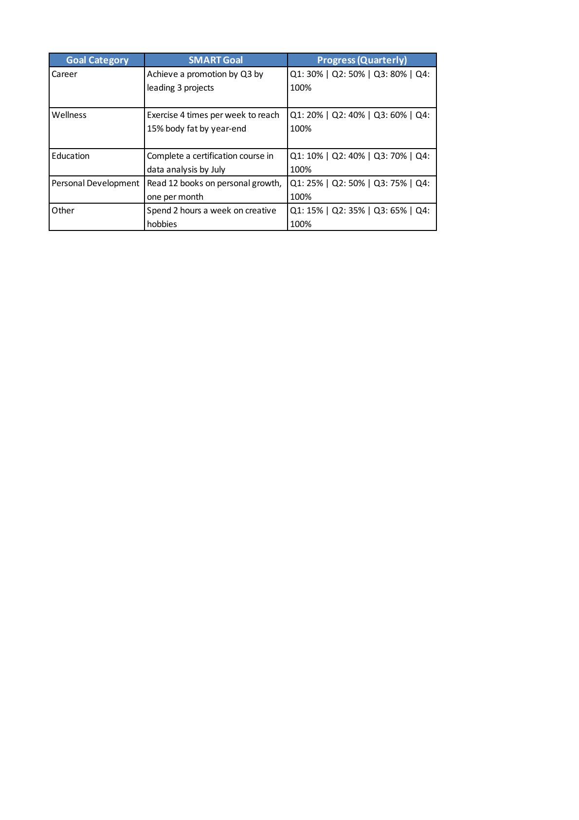 Visionary Goal Mastery Planner