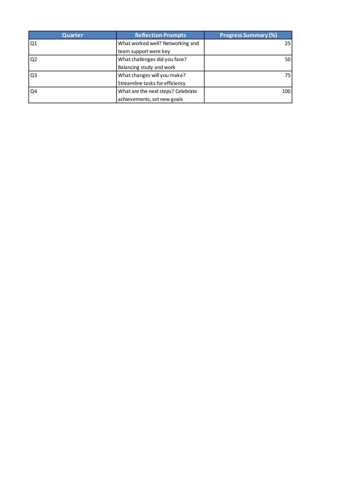 Visionary Goal Mastery Planner