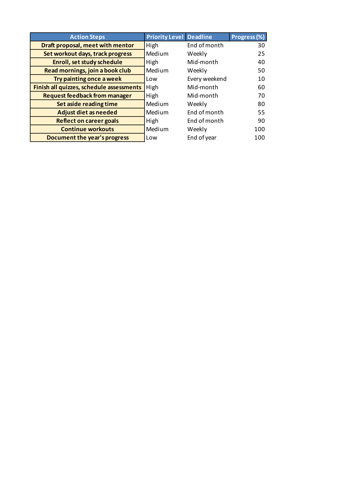 Visionary Goal Mastery Planner