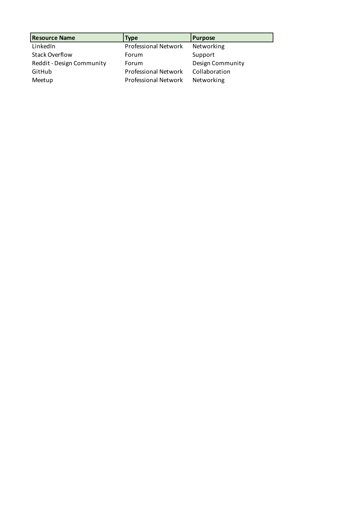 Visionary Resource Manager